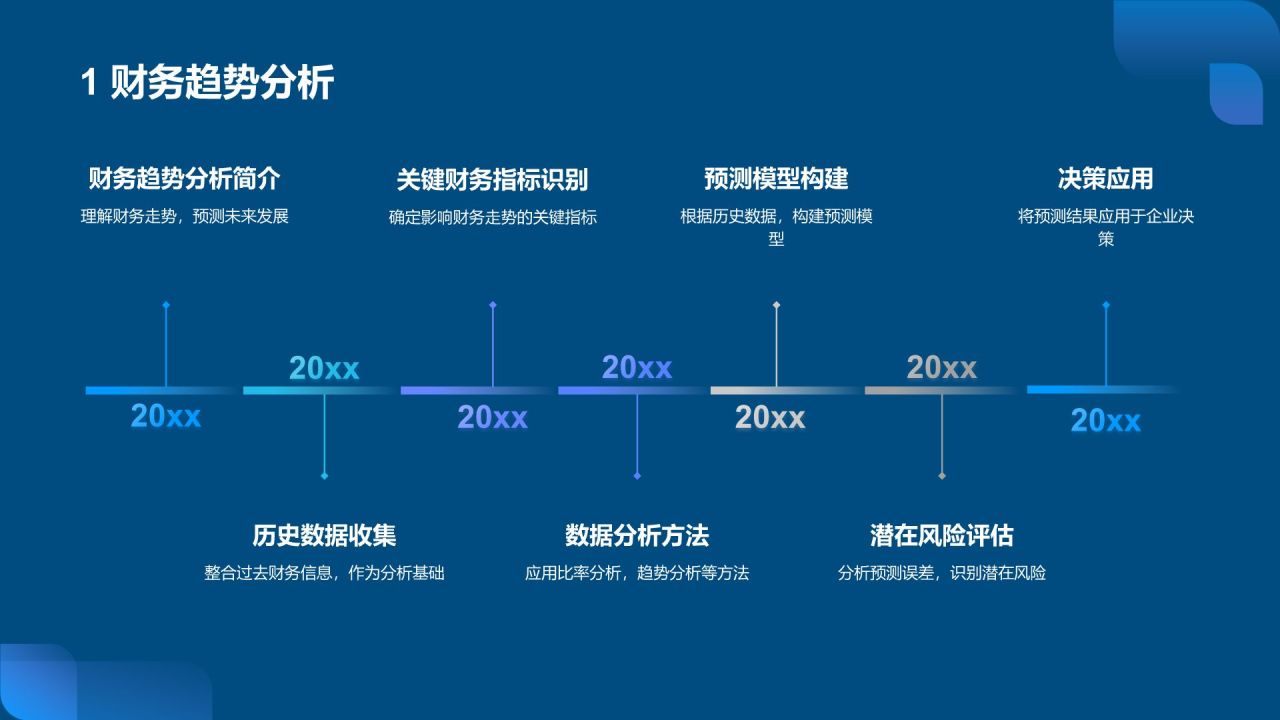 蓝色科技风财务分析报告PPT模板
