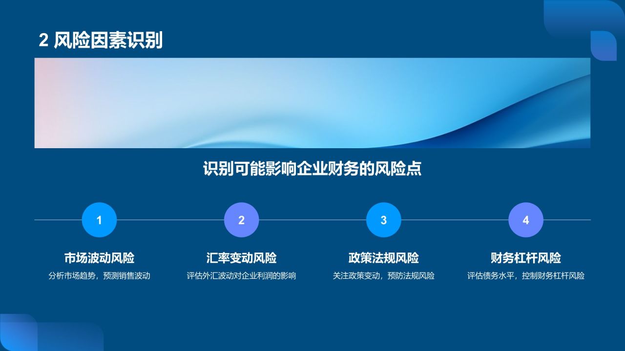 蓝色科技风财务分析报告PPT模板