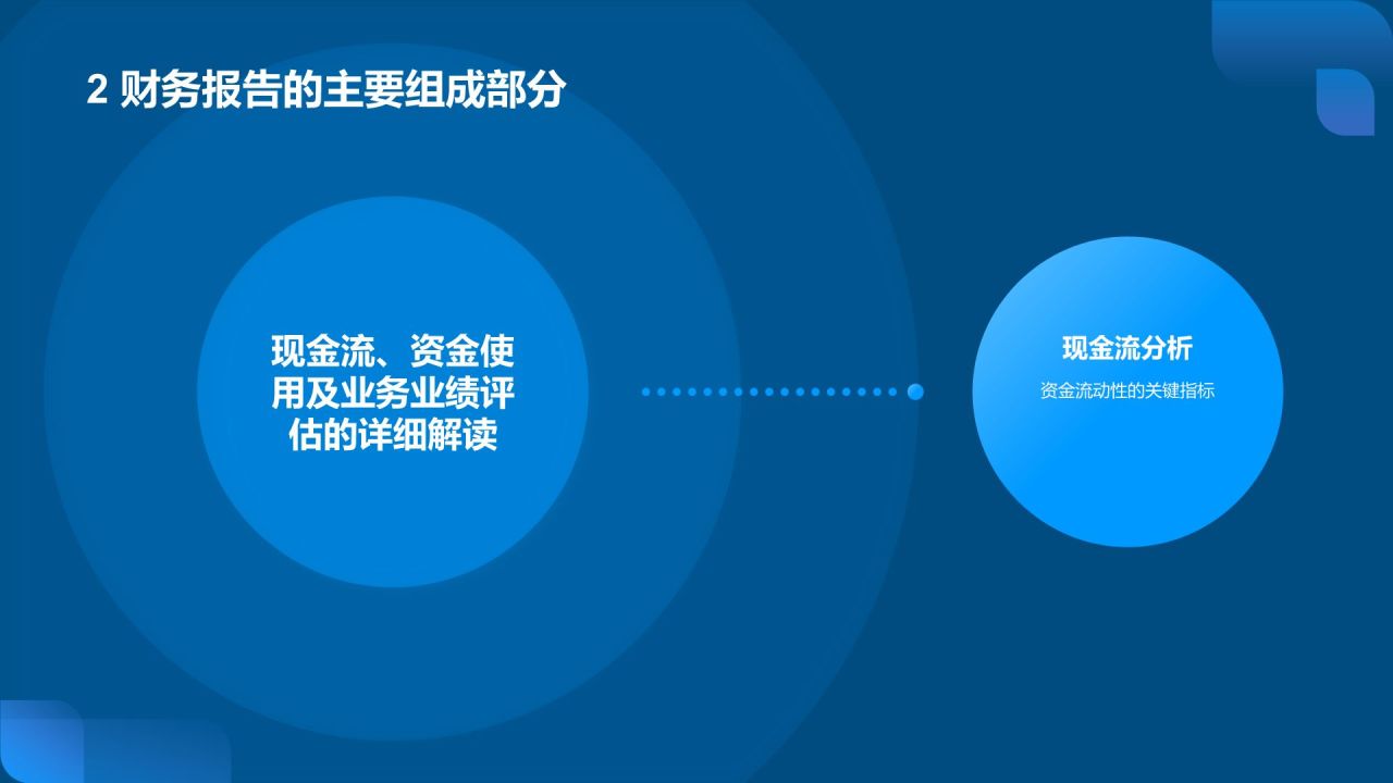 蓝色科技风财务分析报告PPT模板