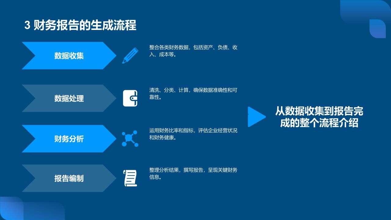 蓝色科技风财务分析报告PPT模板