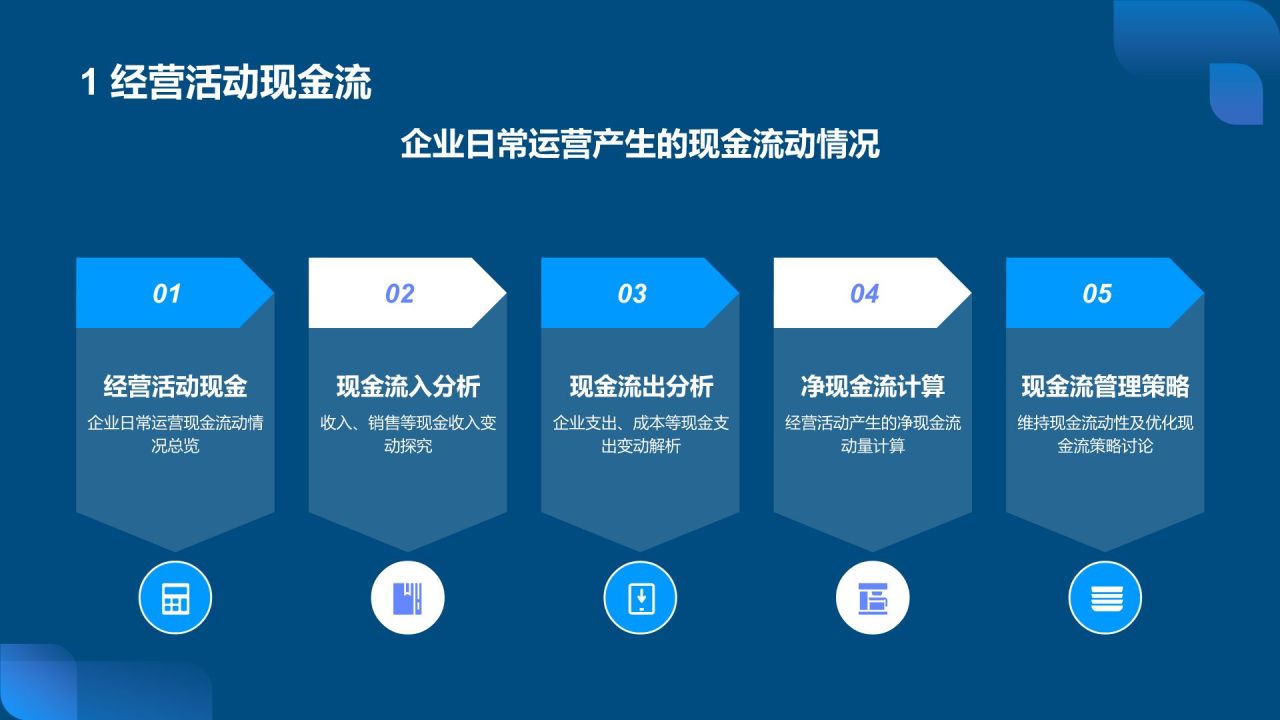 蓝色科技风财务分析报告PPT模板