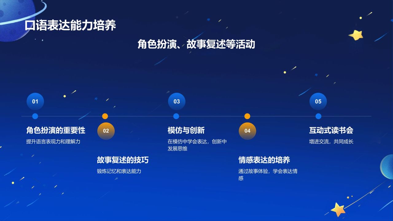 蓝色插画风小王子读书分享PPT模板