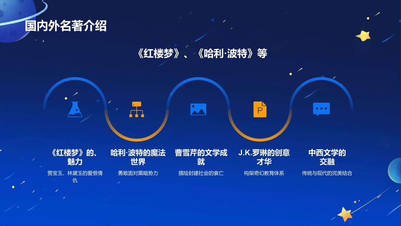 蓝色插画风小王子读书分享PPT模板