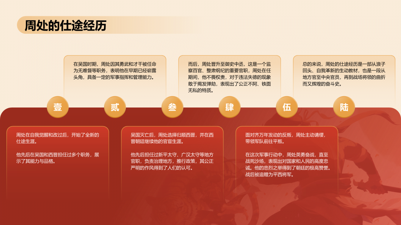 红色国潮风《周处除三害典故》培训课件PPT案例