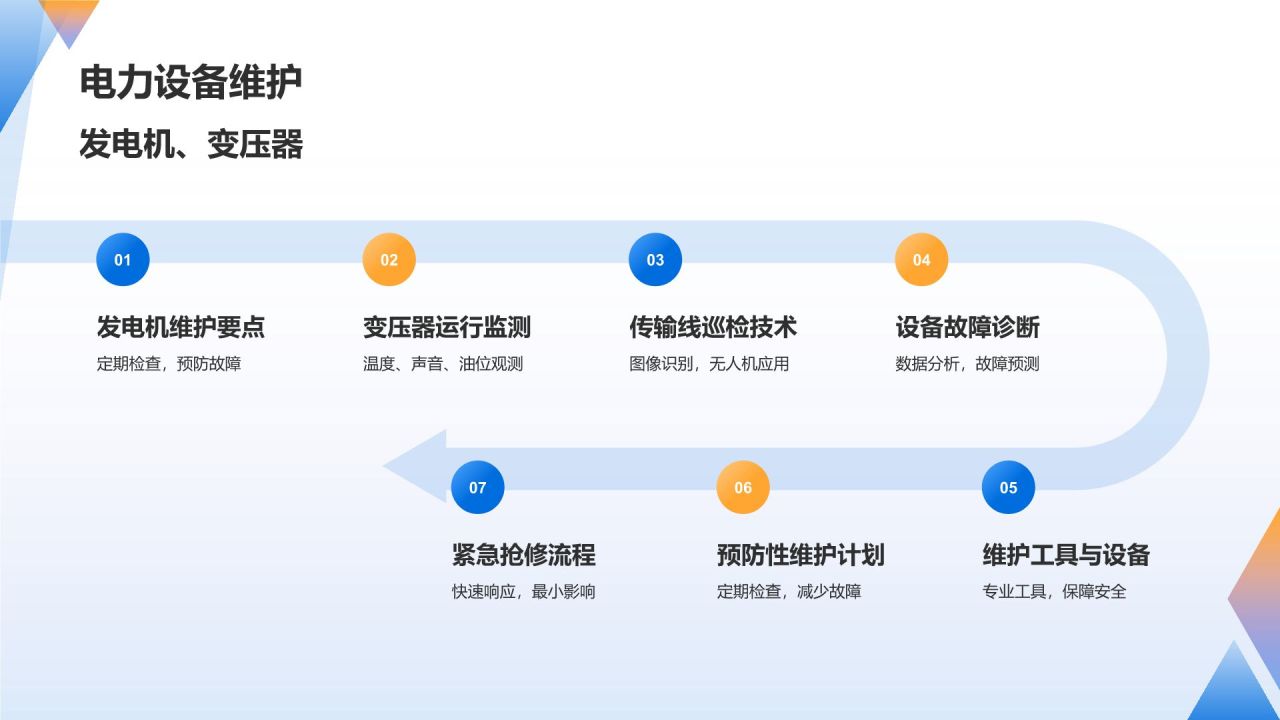 蓝色商务风电力工程师求职简历PPT模板