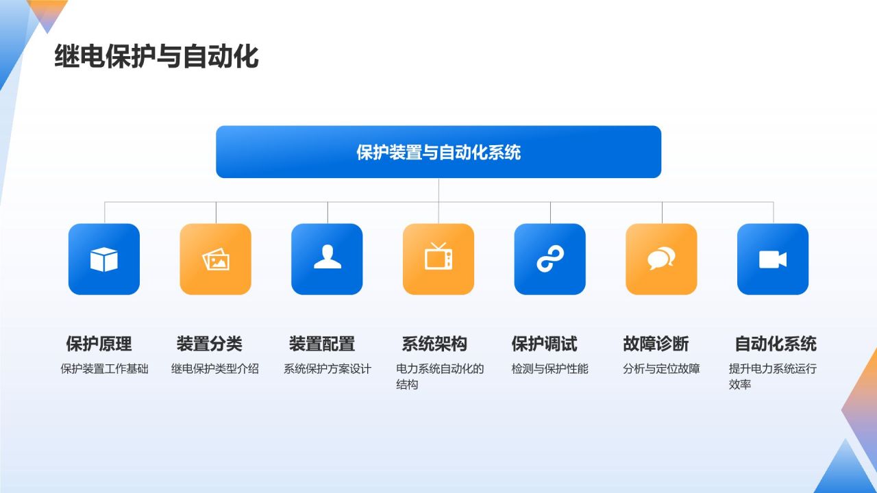 蓝色商务风电力工程师求职简历PPT模板