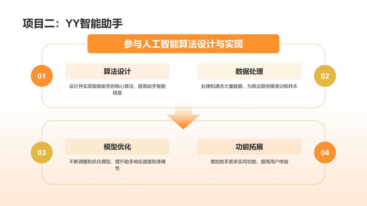 橙色手绘风IT精英求职简历PPT模板