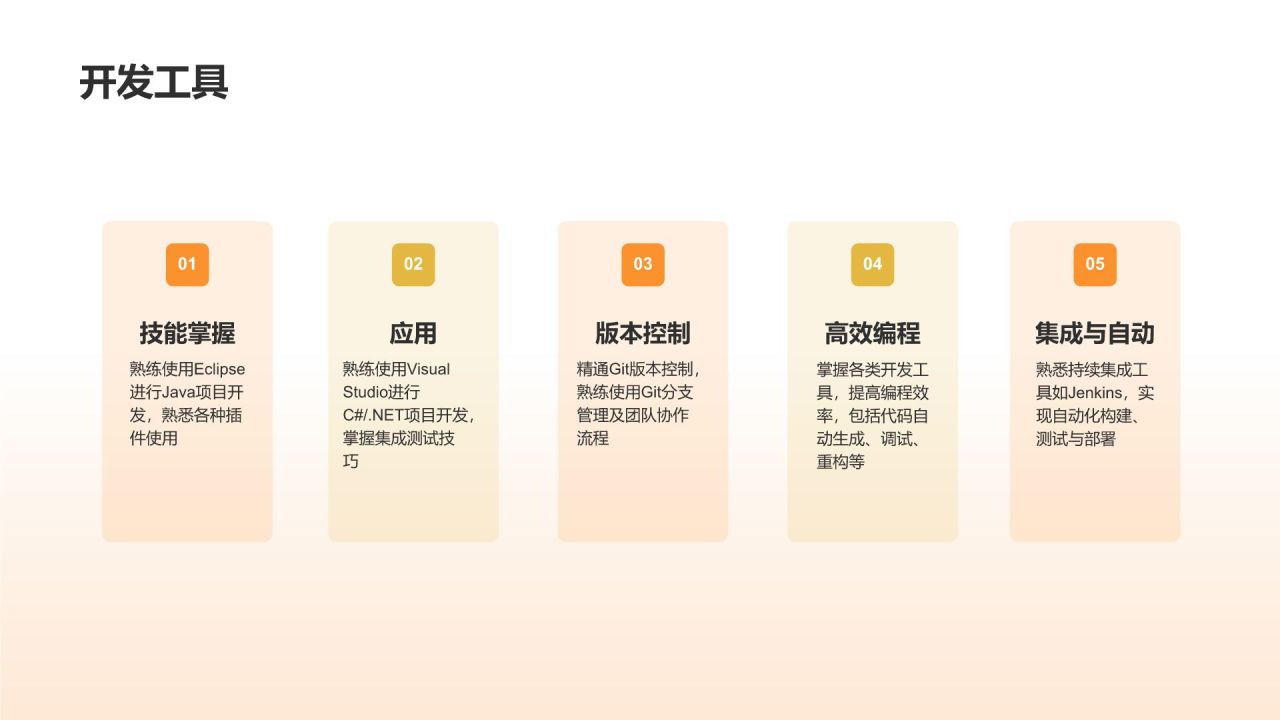 橙色手绘风IT精英求职简历PPT模板