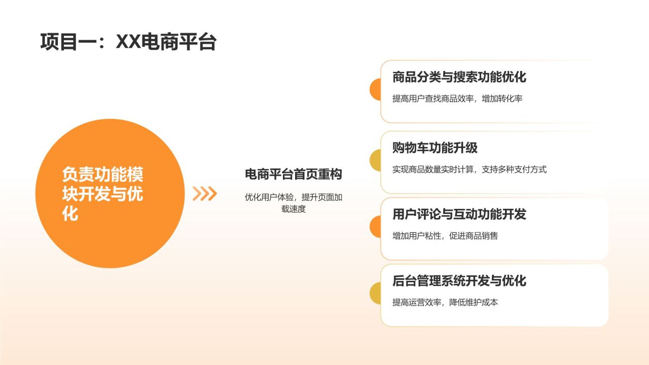 橙色手绘风IT精英求职简历PPT模板