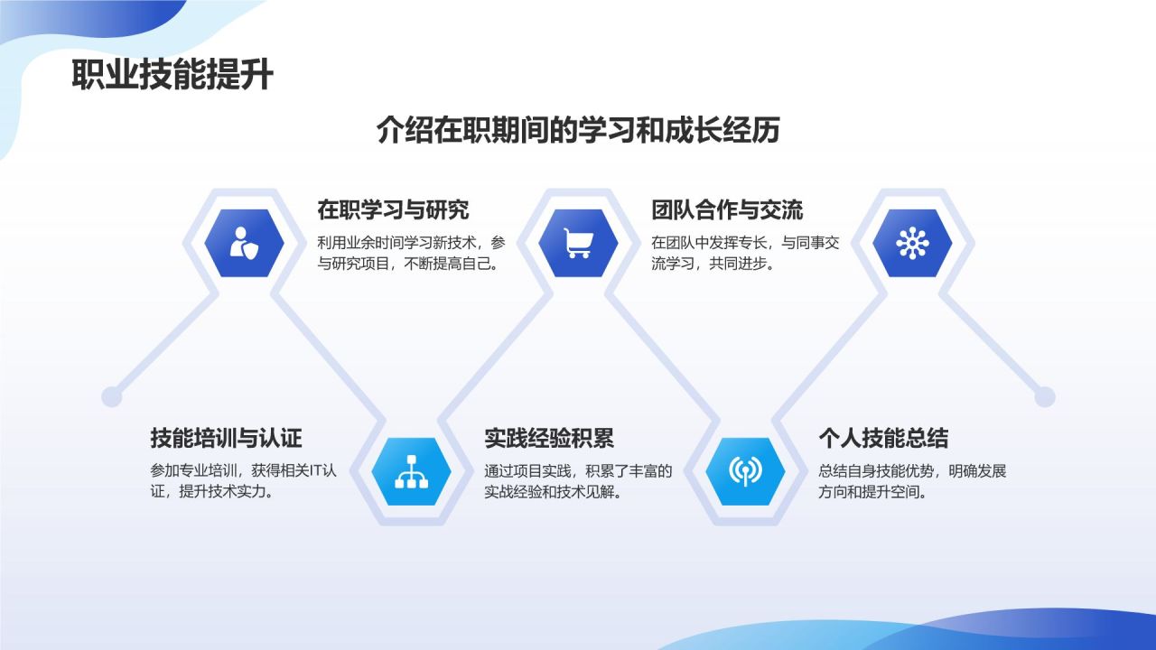 蓝色科技风IT互联网人才简历精选PPT模板