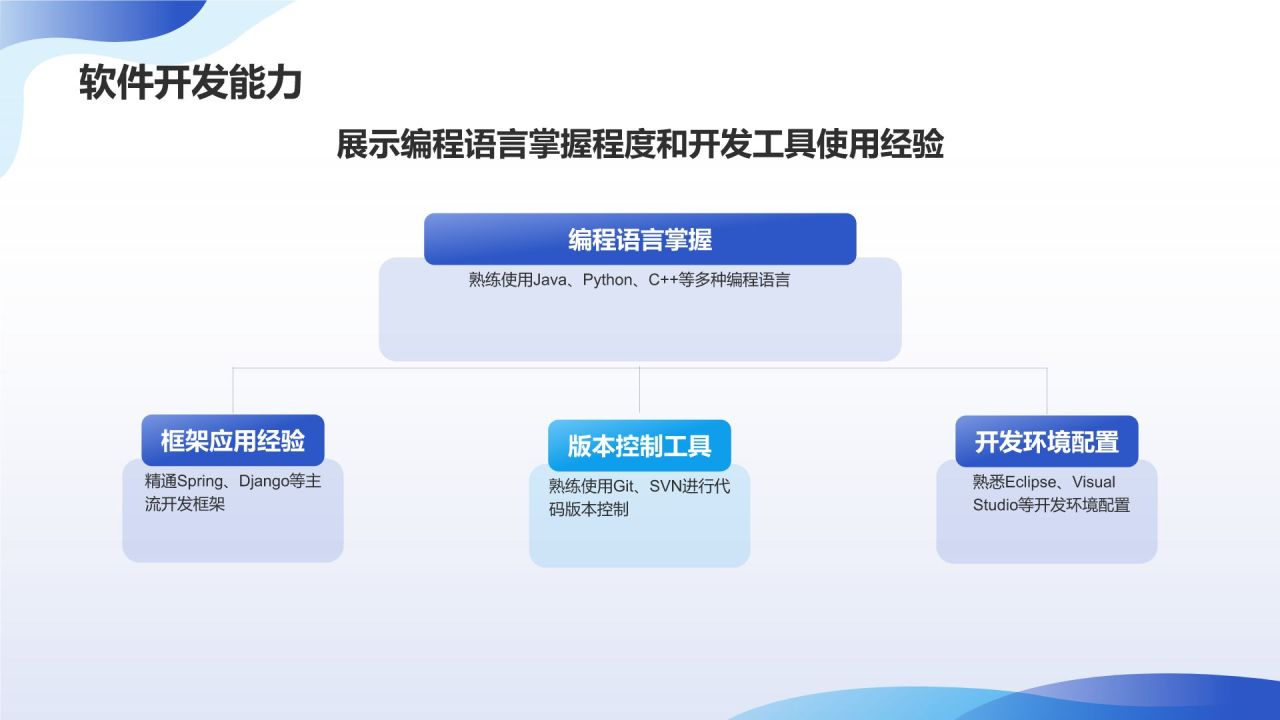 蓝色科技风IT互联网人才简历精选PPT模板
