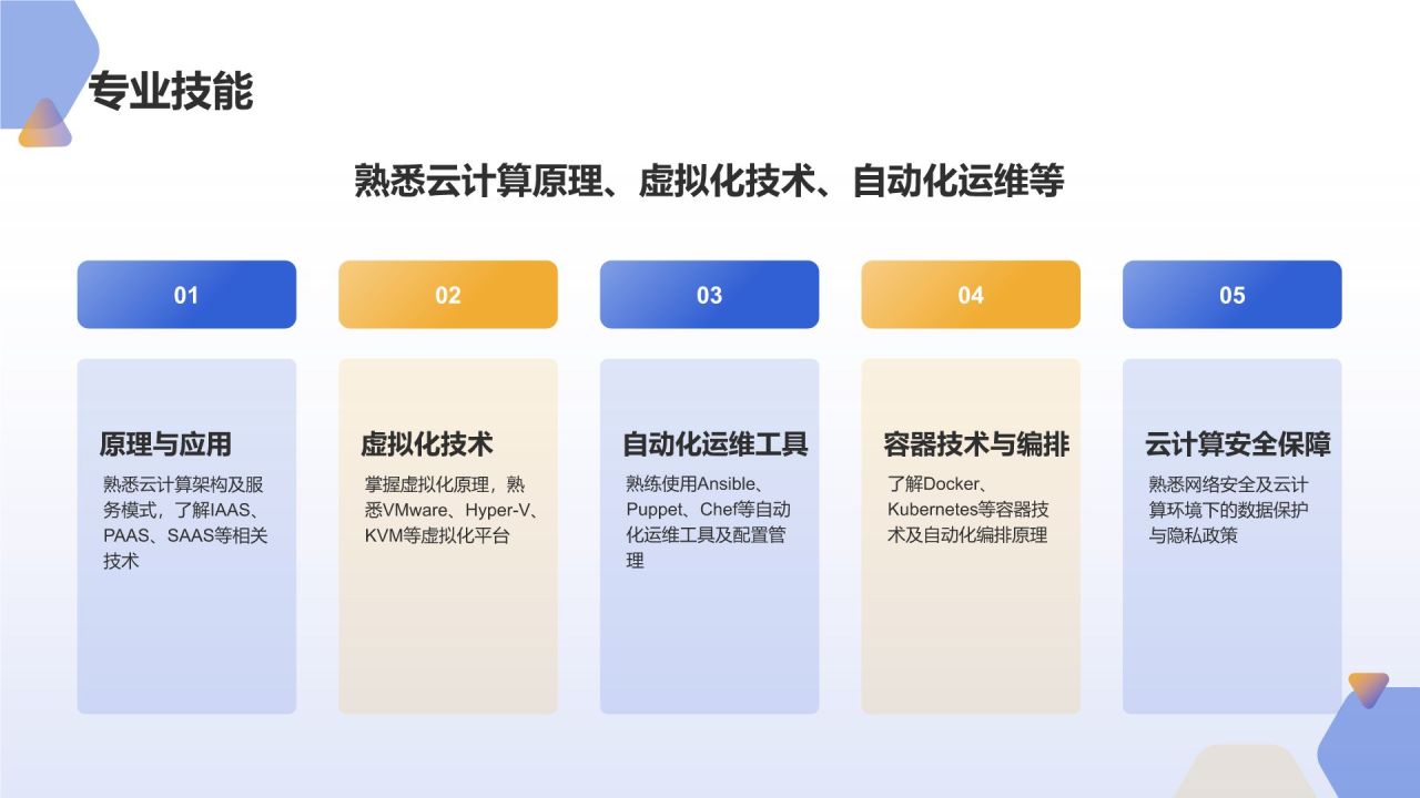 蓝色科技风云计算工程师求职简历PPT模板