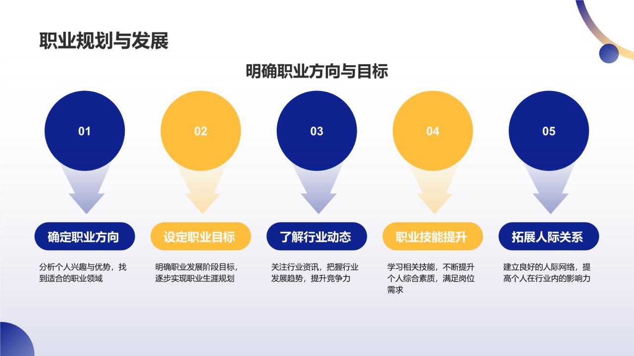 蓝色商务风运营专员求职简历PPT模板