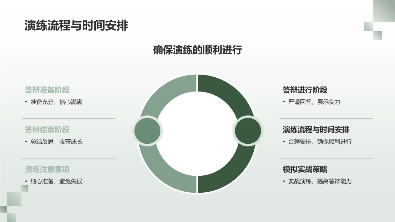 绿色商务风毕业答辩模拟实战PPT模板