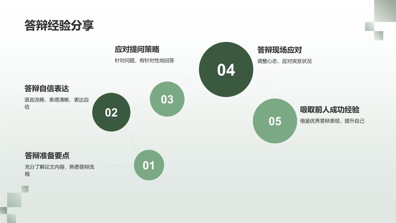 绿色商务风毕业答辩模拟实战PPT模板