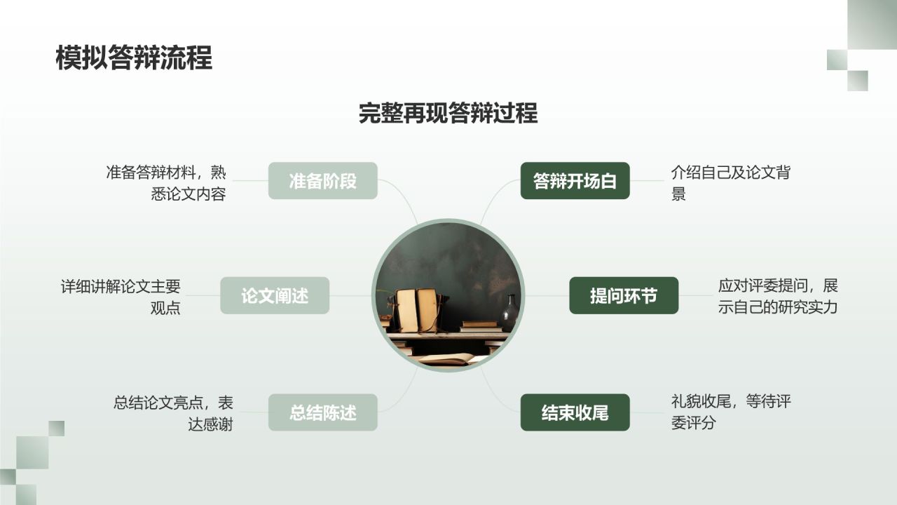 绿色商务风毕业答辩模拟实战PPT模板