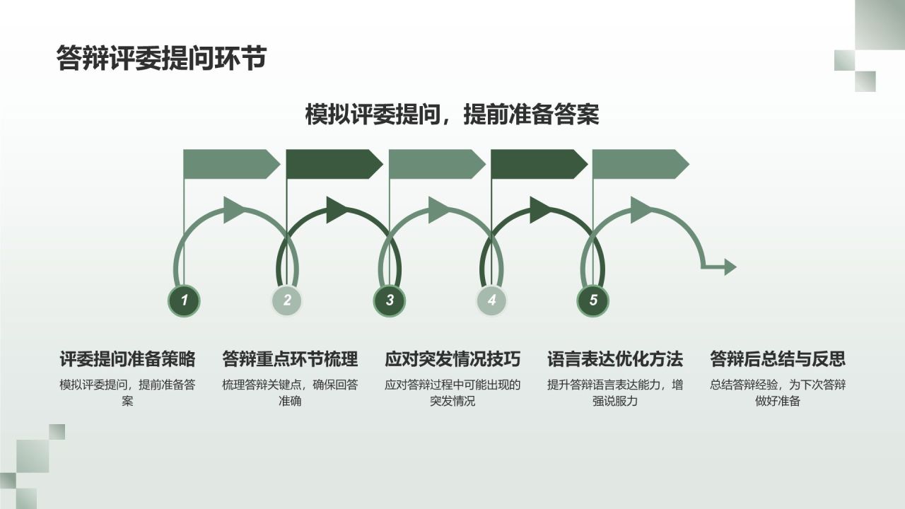 绿色商务风毕业答辩模拟实战PPT模板
