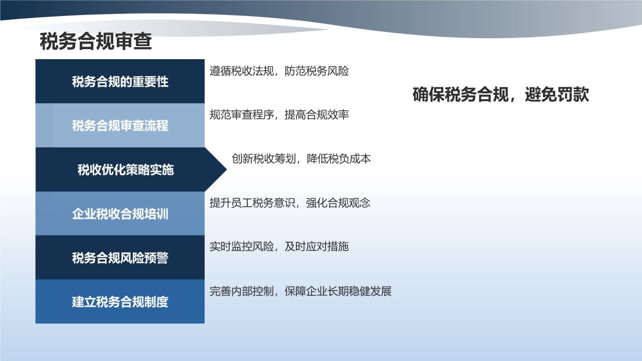 蓝色商务风企业财务金融优化策略PPT模板