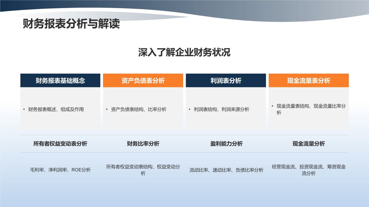 蓝色商务风企业财务金融优化策略PPT模板