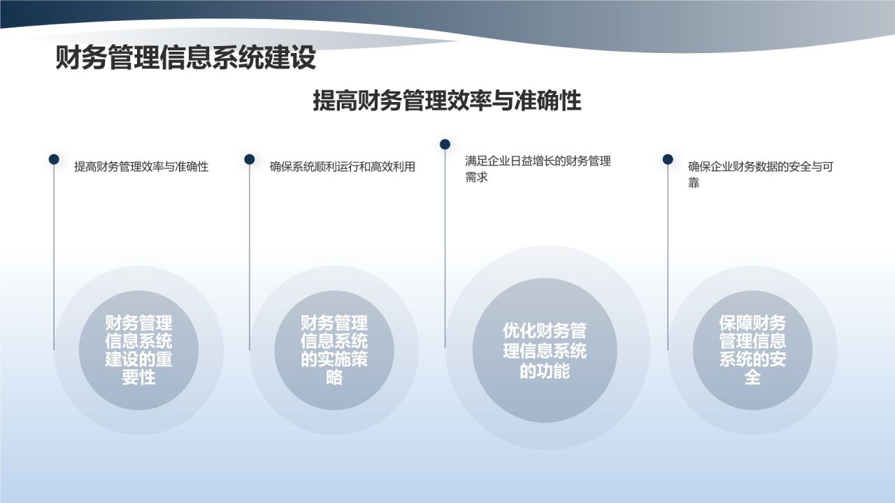 蓝色商务风企业财务金融优化策略PPT模板