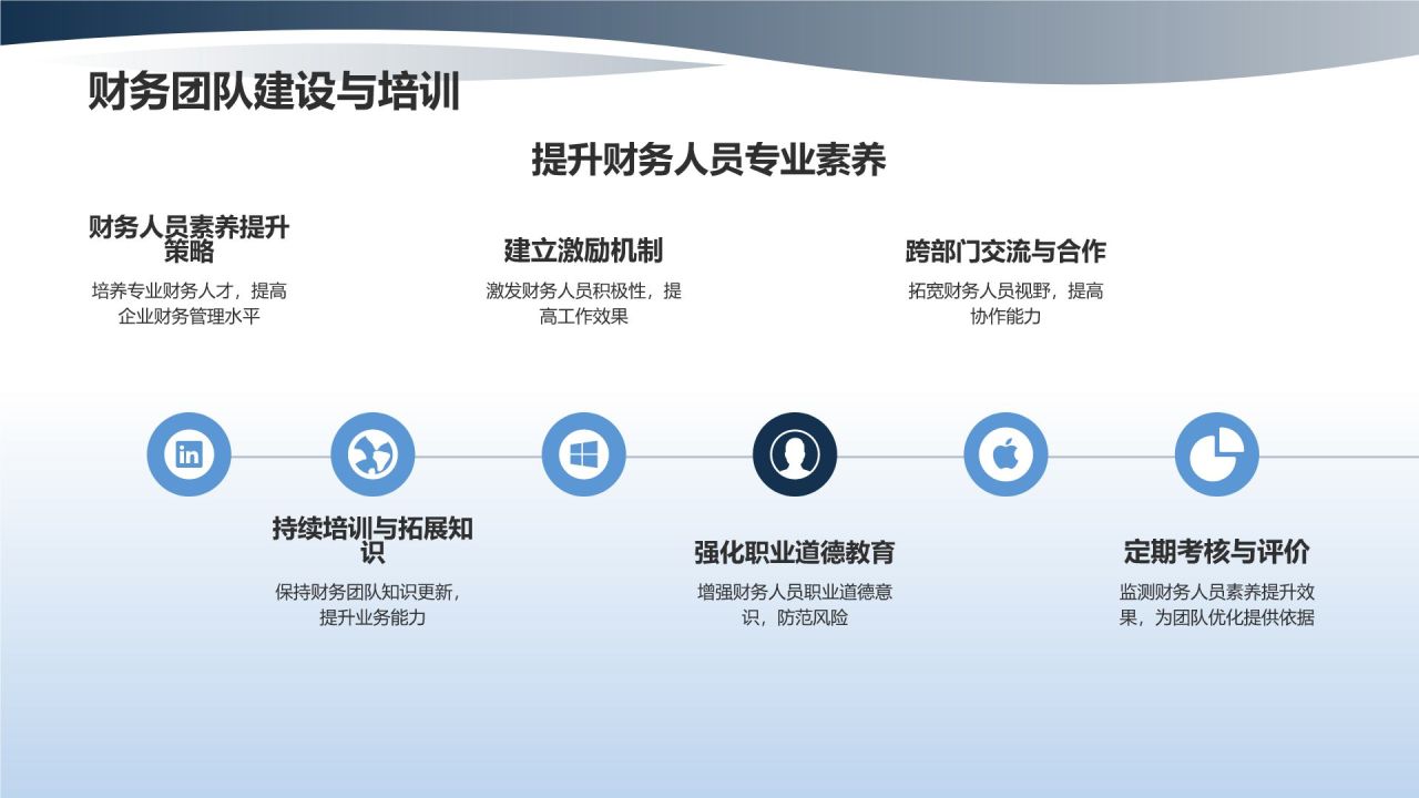 蓝色商务风企业财务金融优化策略PPT模板