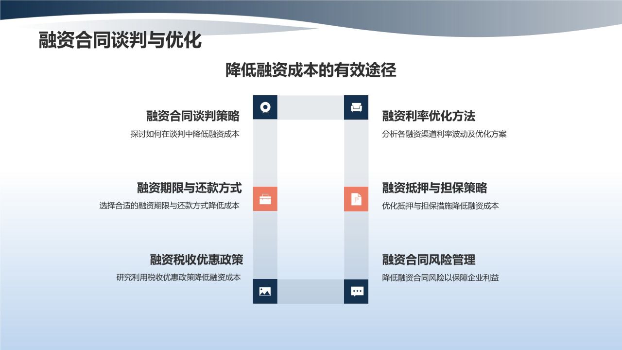蓝色商务风企业财务金融优化策略PPT模板