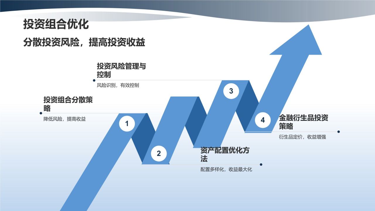 蓝色商务风企业财务金融优化策略PPT模板