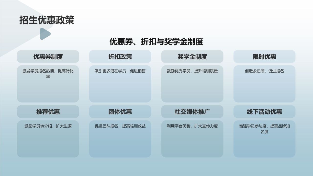 蓝色商务风线上线下融合教育培训商业计划书PPT模板