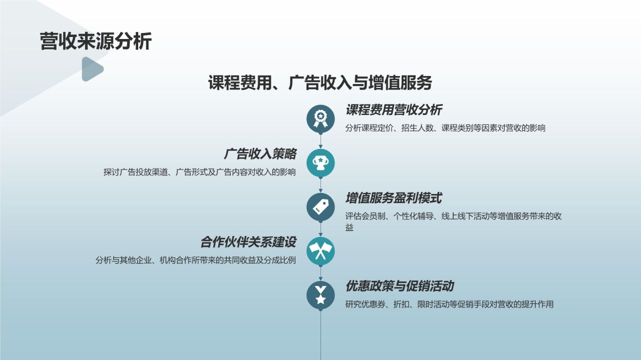 蓝色商务风线上线下融合教育培训商业计划书PPT模板
