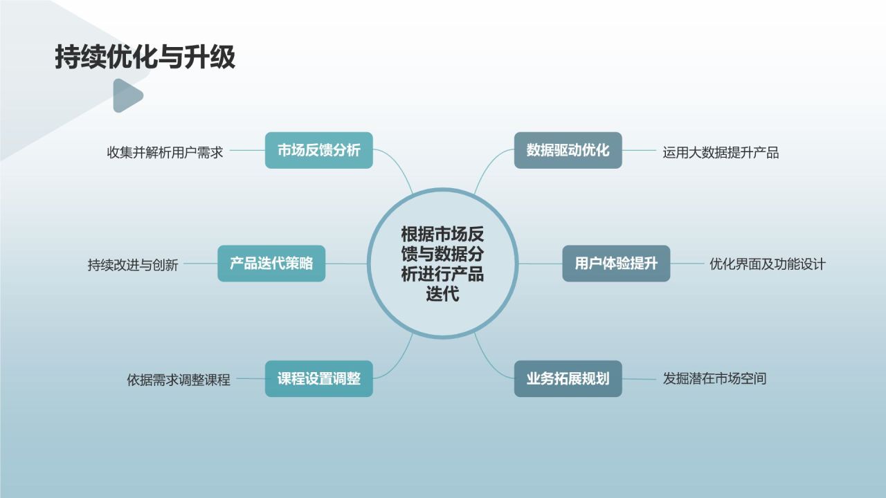 蓝色商务风线上线下融合教育培训商业计划书PPT模板