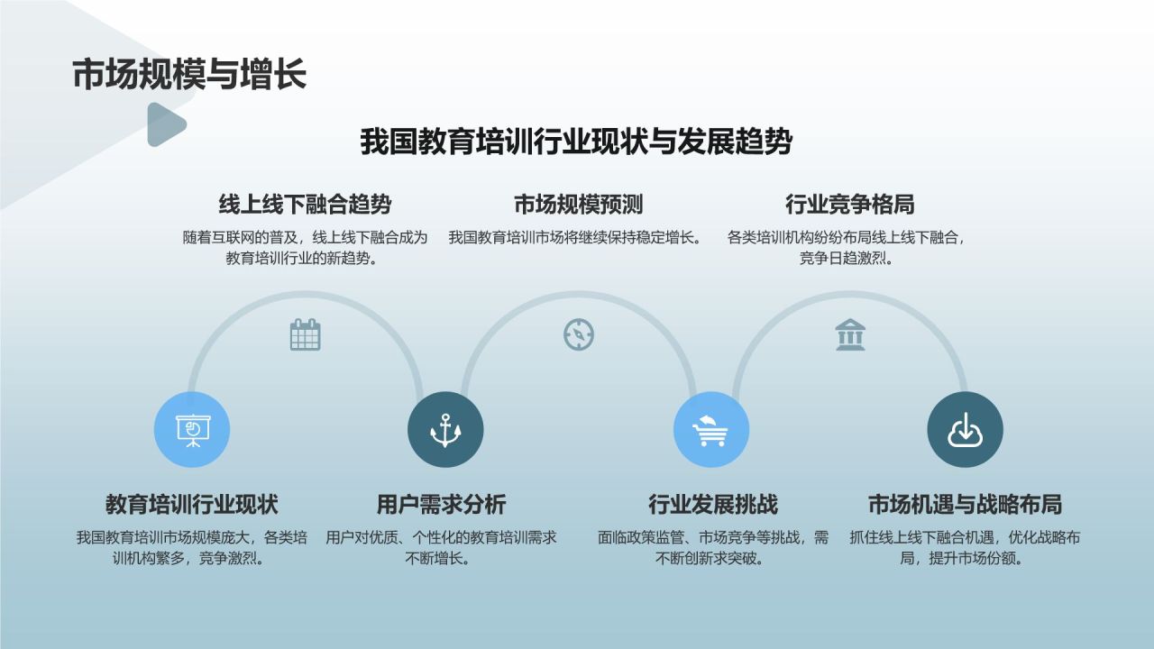 蓝色商务风线上线下融合教育培训商业计划书PPT模板