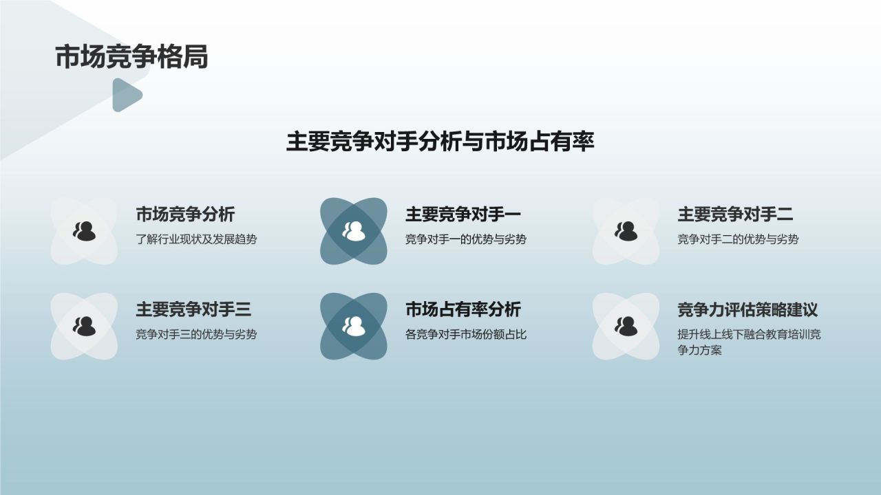 蓝色商务风线上线下融合教育培训商业计划书PPT模板