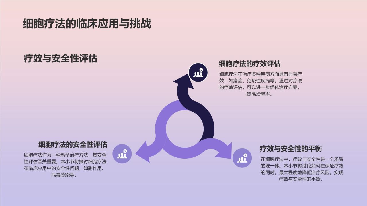 蓝色商务风生物医疗技术研讨会PPT模板