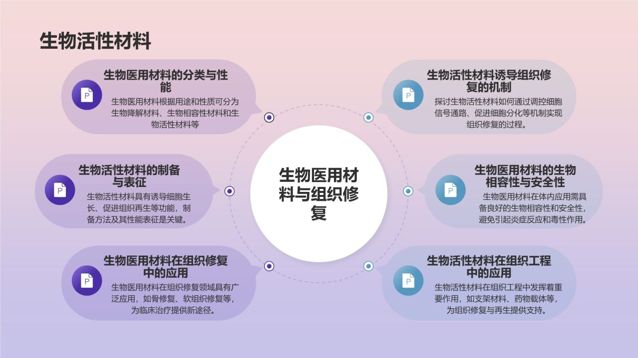 蓝色商务风生物医疗技术研讨会PPT模板