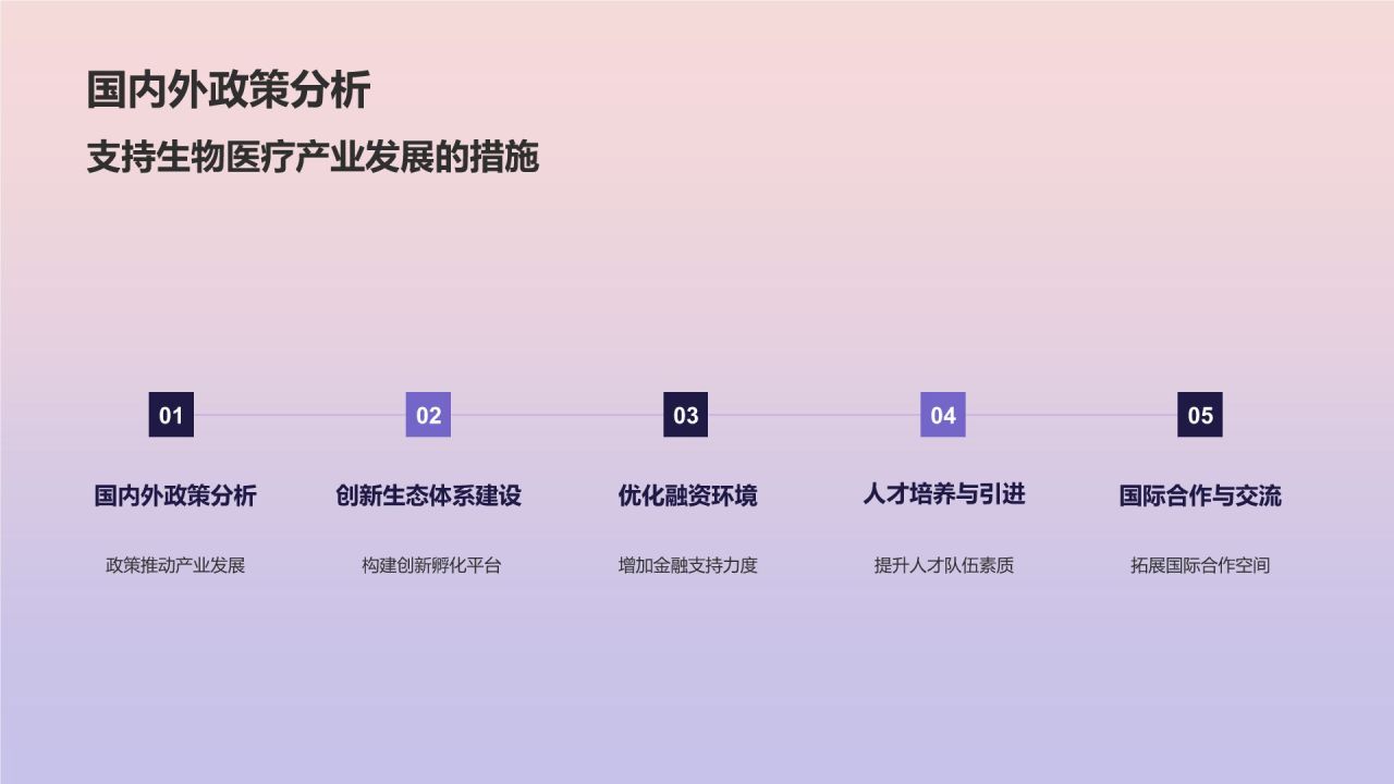 蓝色商务风生物医疗技术研讨会PPT模板