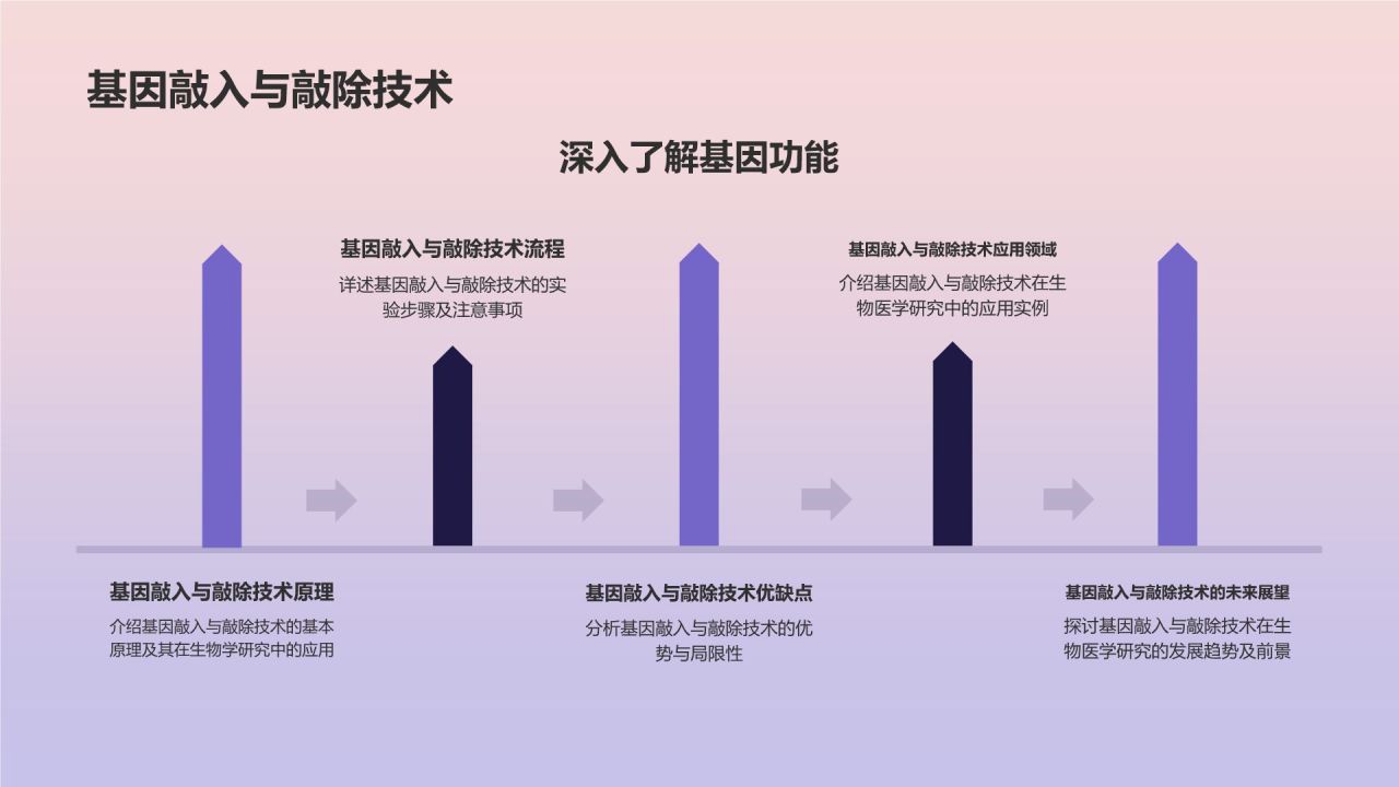 蓝色商务风生物医疗技术研讨会PPT模板
