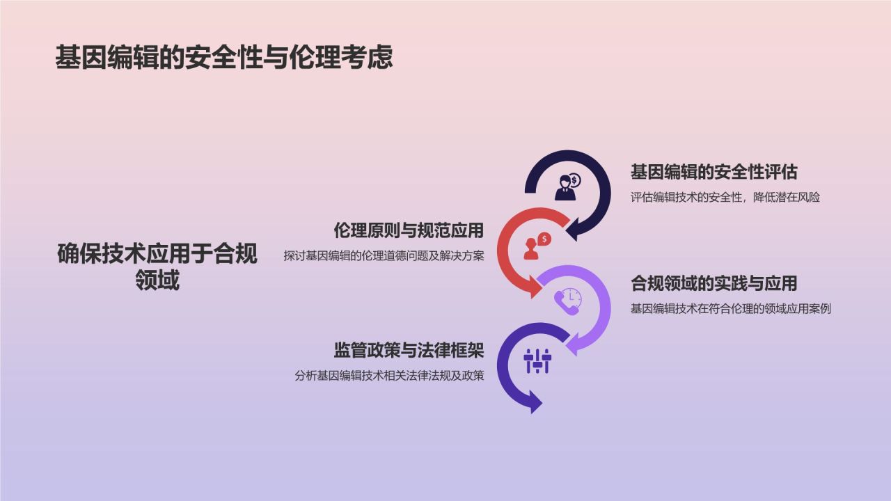 蓝色商务风生物医疗技术研讨会PPT模板