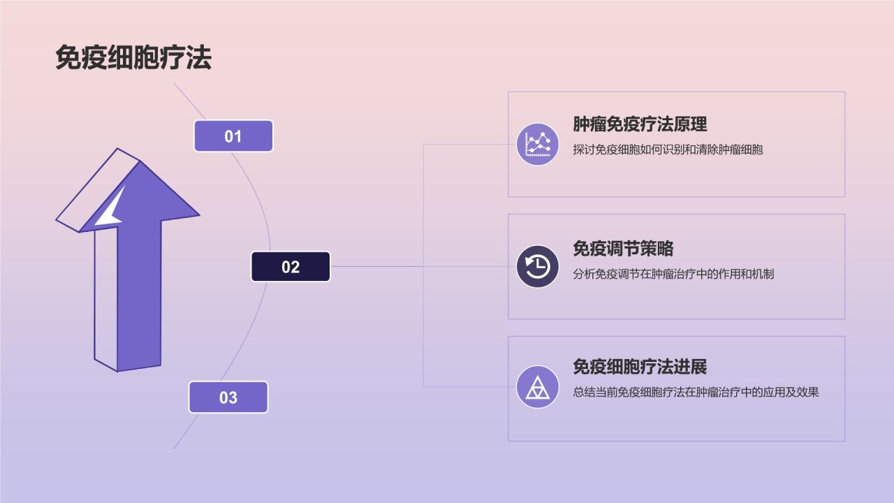 蓝色商务风生物医疗技术研讨会PPT模板