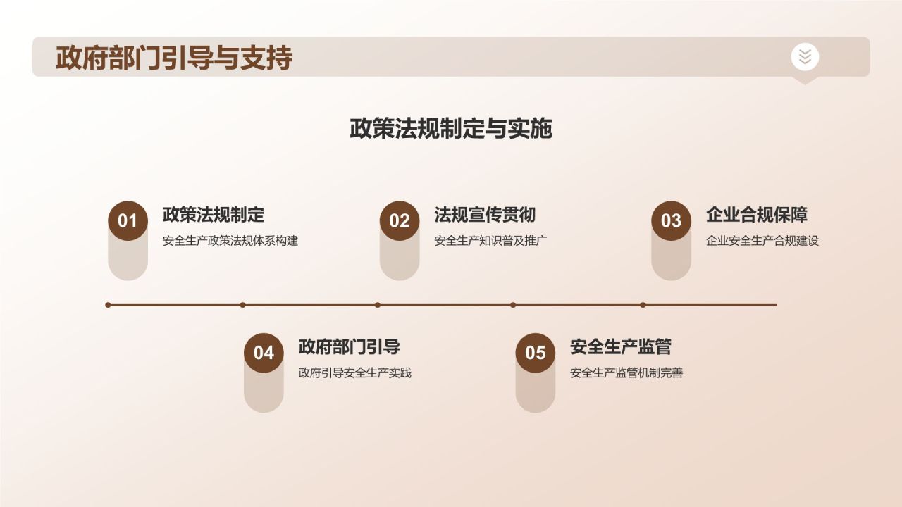 橙色商务风【安全共赢】PPT模板