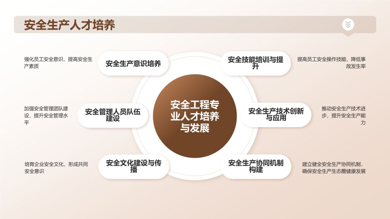 橙色商务风【安全共赢】PPT模板