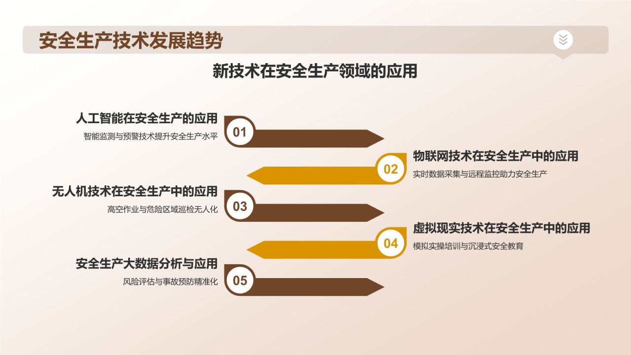 橙色商务风【安全共赢】PPT模板