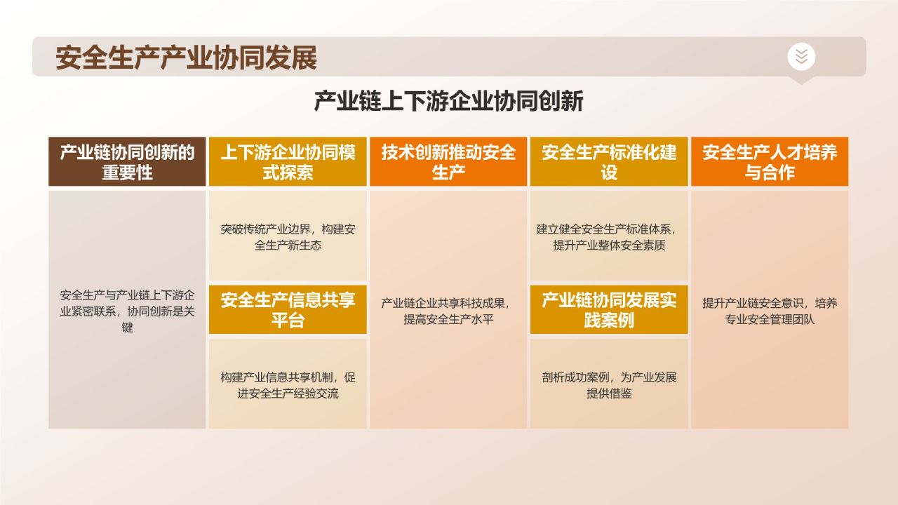 橙色商务风【安全共赢】PPT模板