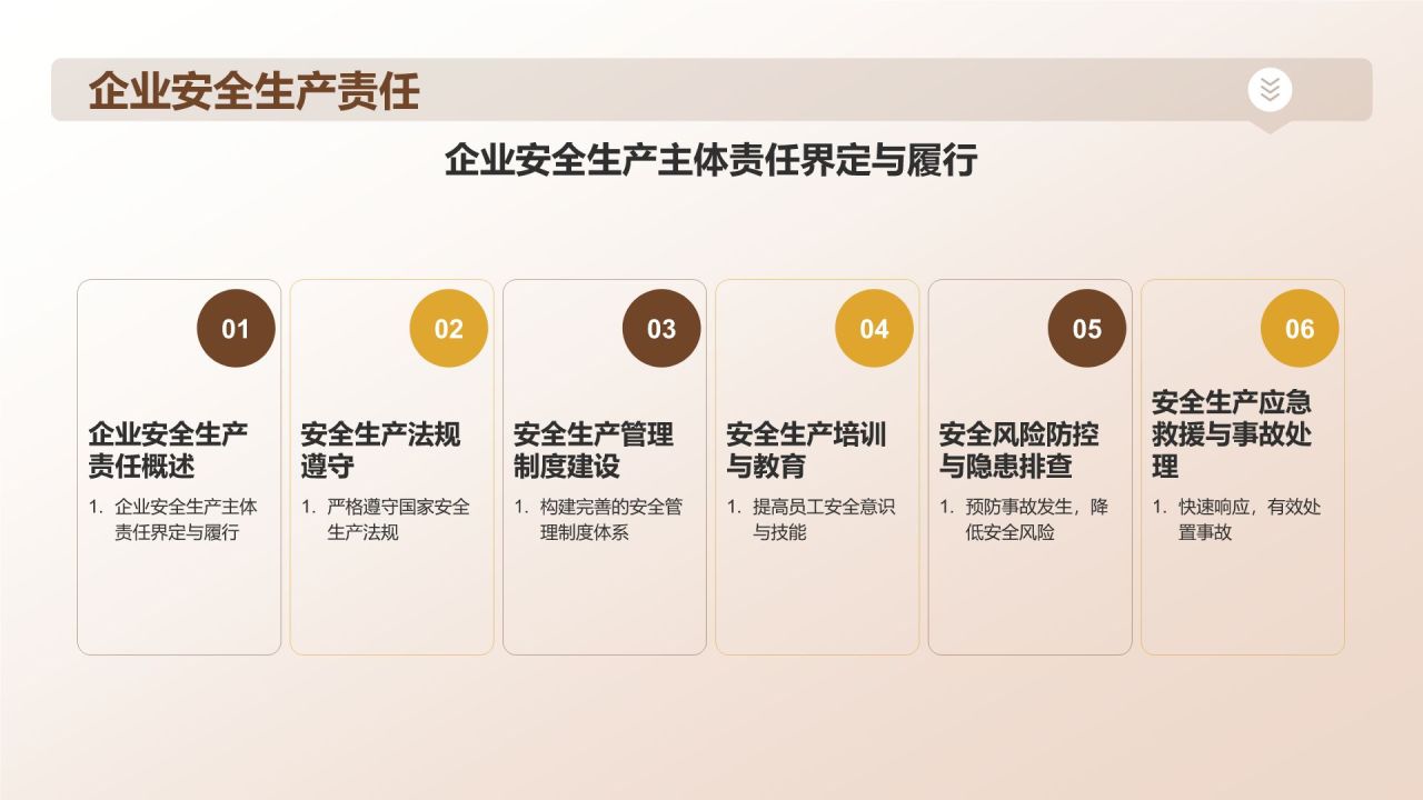 橙色商务风【安全共赢】PPT模板