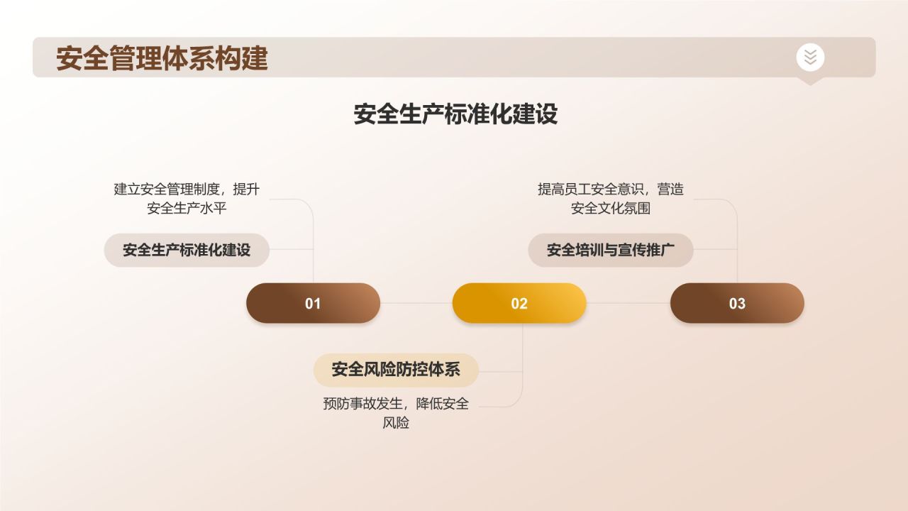 橙色商务风【安全共赢】PPT模板