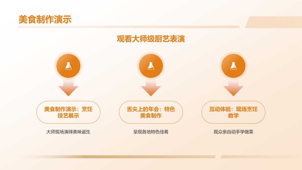 橙色摄影风舌尖上的年会PPT模板