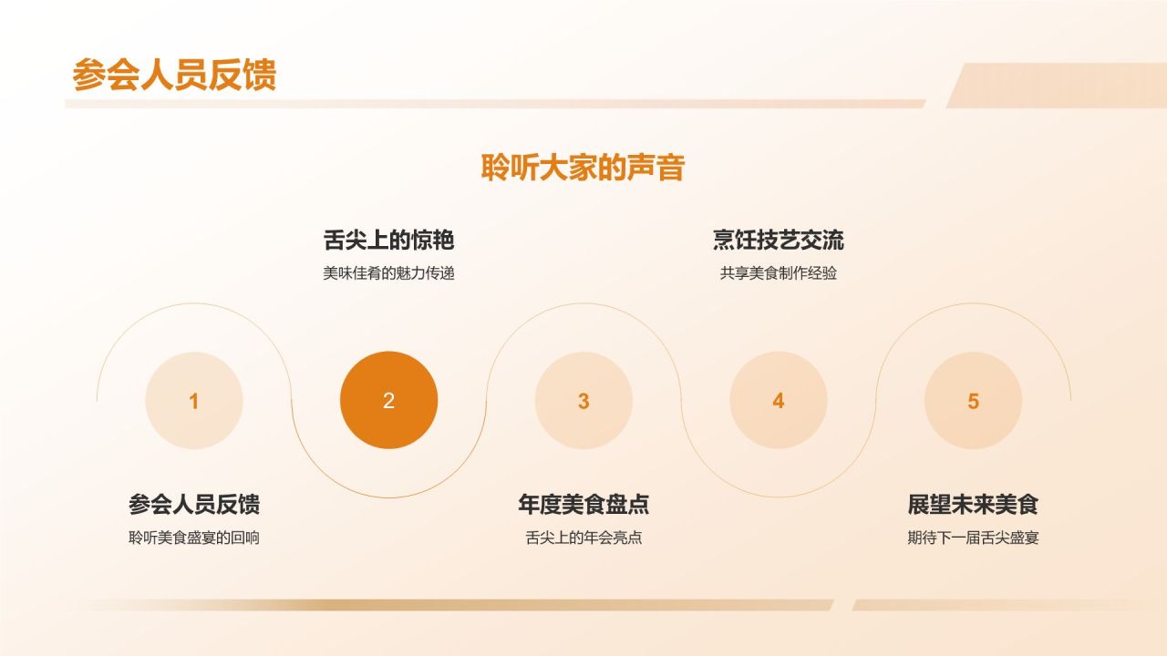 橙色摄影风舌尖上的年会PPT模板