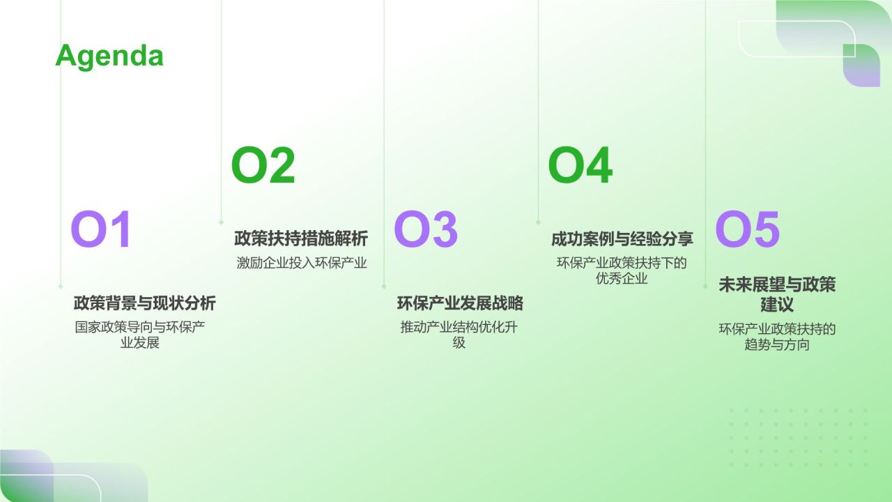 绿色简约风环保产业政策扶持PPT模板