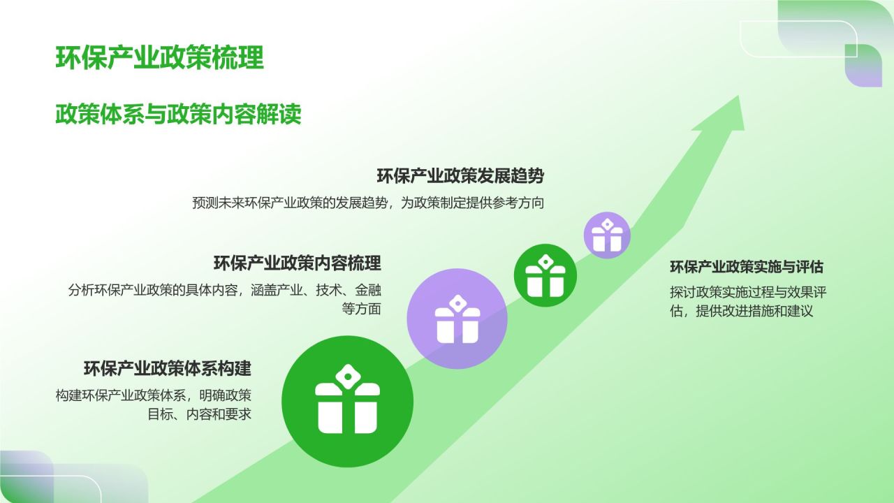绿色简约风环保产业政策扶持PPT模板