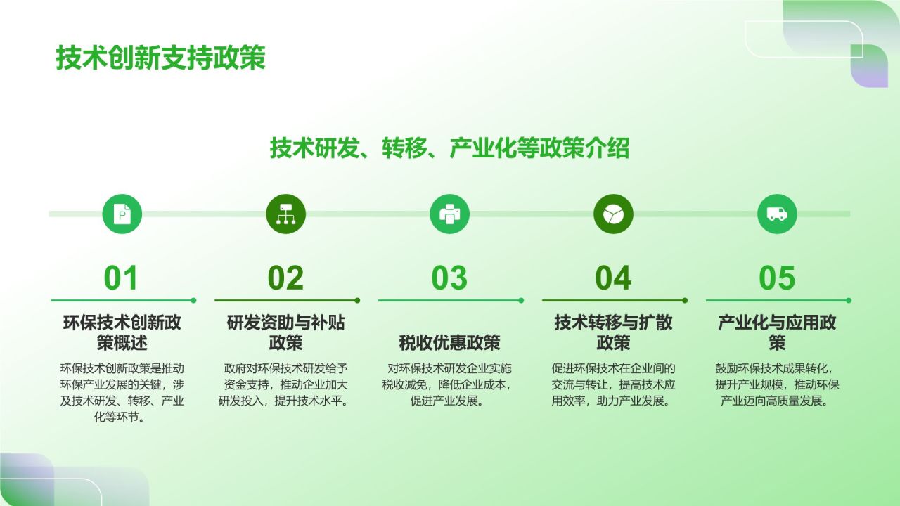 绿色简约风环保产业政策扶持PPT模板