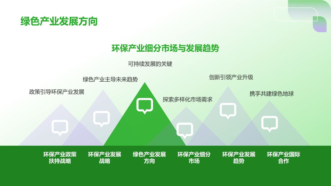 绿色简约风环保产业政策扶持PPT模板